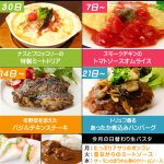 新宿のカフェでクリスマス　ランチ